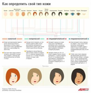 sredstva-ot-allergii-ot-solntsa-3-291x300-8376164