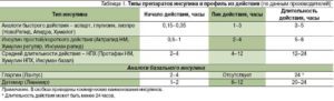 allergy-na-insulin1-300x91-7492653