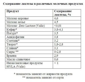 allergy-na-kislomolo4nye-produkty-1jpg-300x289-6672422